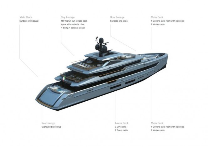 Motor Yacht S531 and Superyacht S532 – Two Exciting New Projects unveiled by Tankoa
