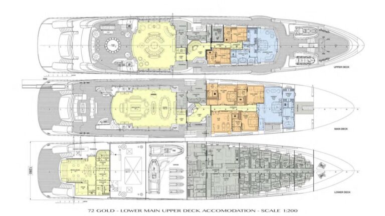 Layout