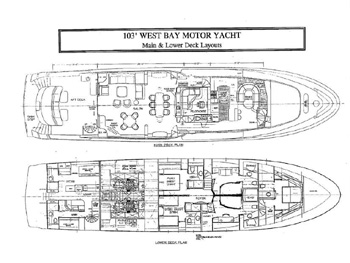 CHILDS PLAY - Layout