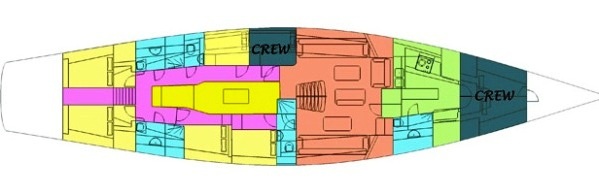 Fortuna - Layout