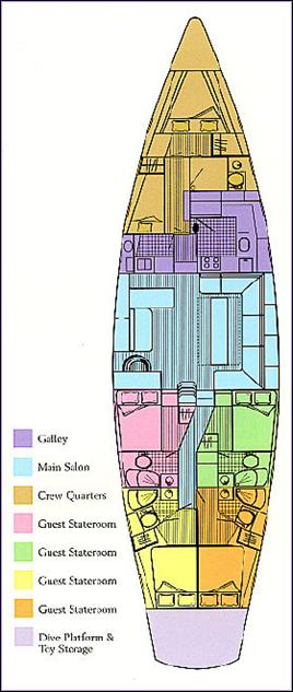Irie - Layout