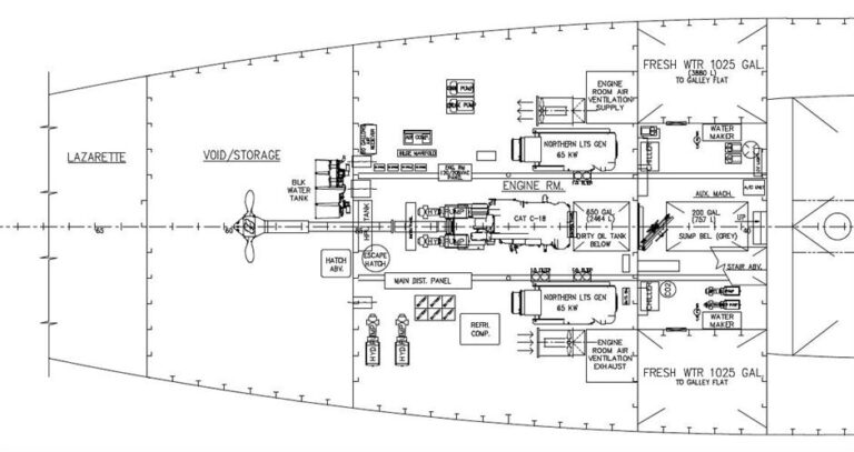 Layout