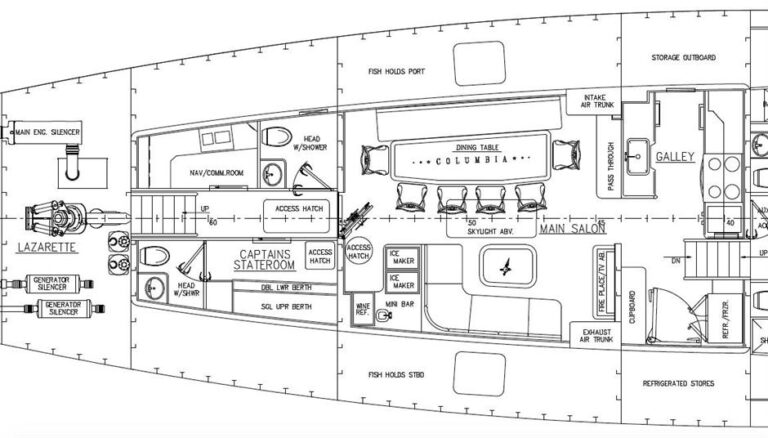 Layout