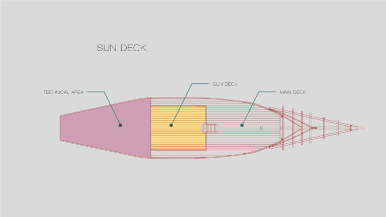 Layout Main Decks