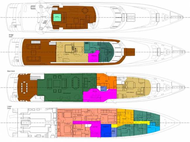 Layout