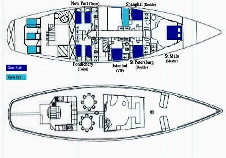 OFELIA - Layout