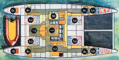Quest - Layout