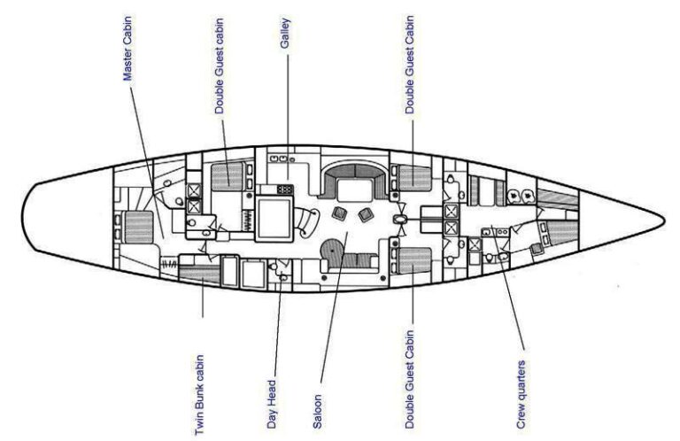 Yacht BOLERO - Layout