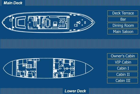 Yacht Southern Cross - Layout