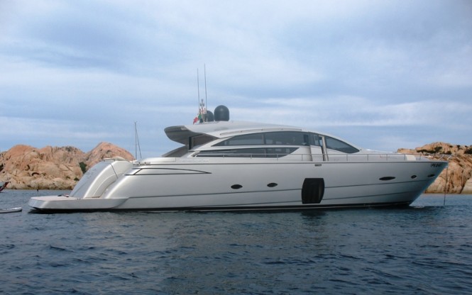 Scintilla Profile