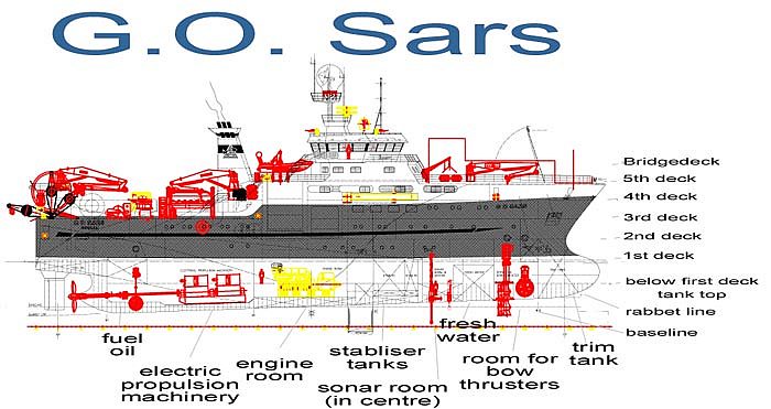 GO Sars croquis.jpg