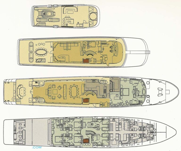 Layout