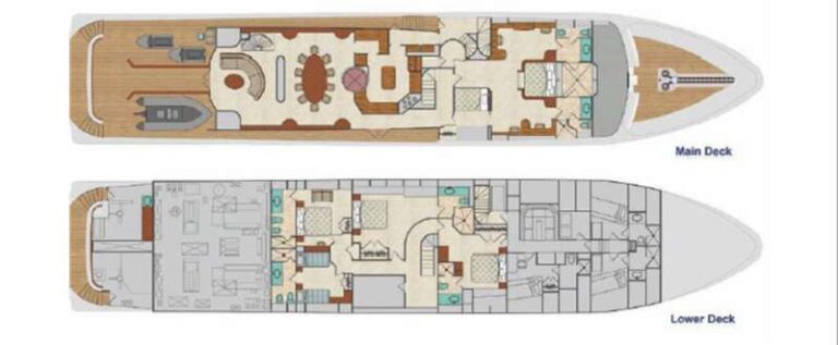 Layout