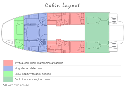 Eagle Ray - Layout.jpg
