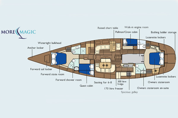 Yacht MORE MAGIC -  Layout.jpg