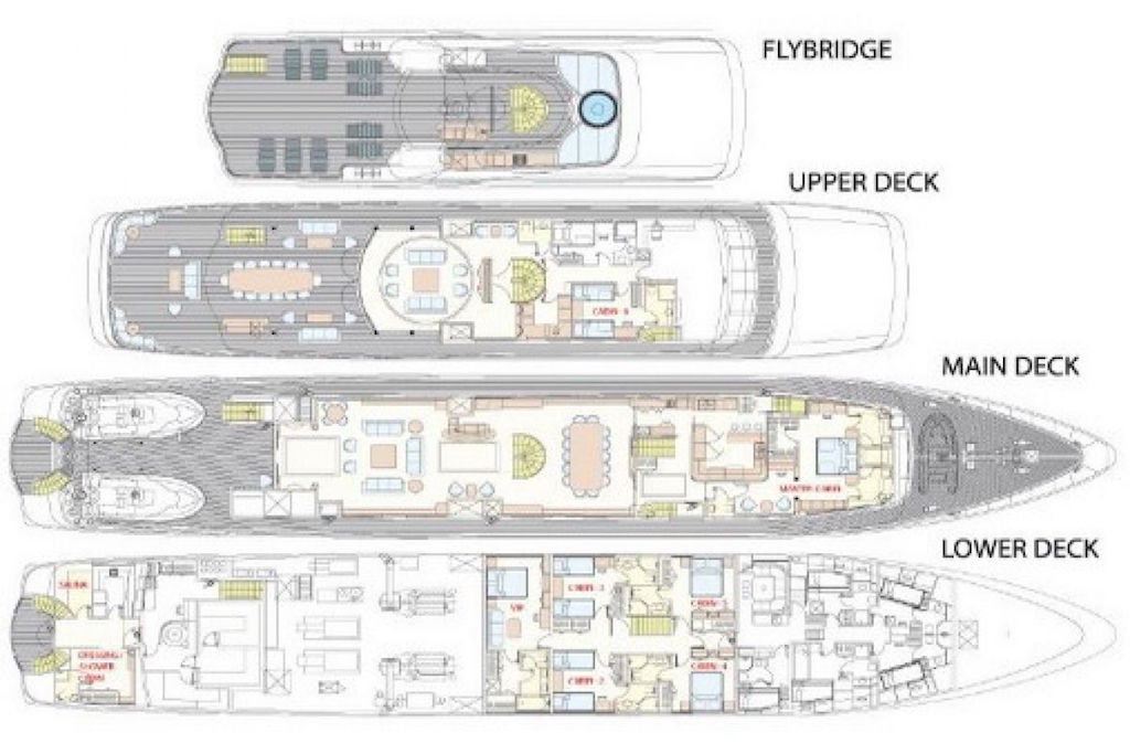 Layout