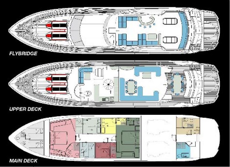 Layout