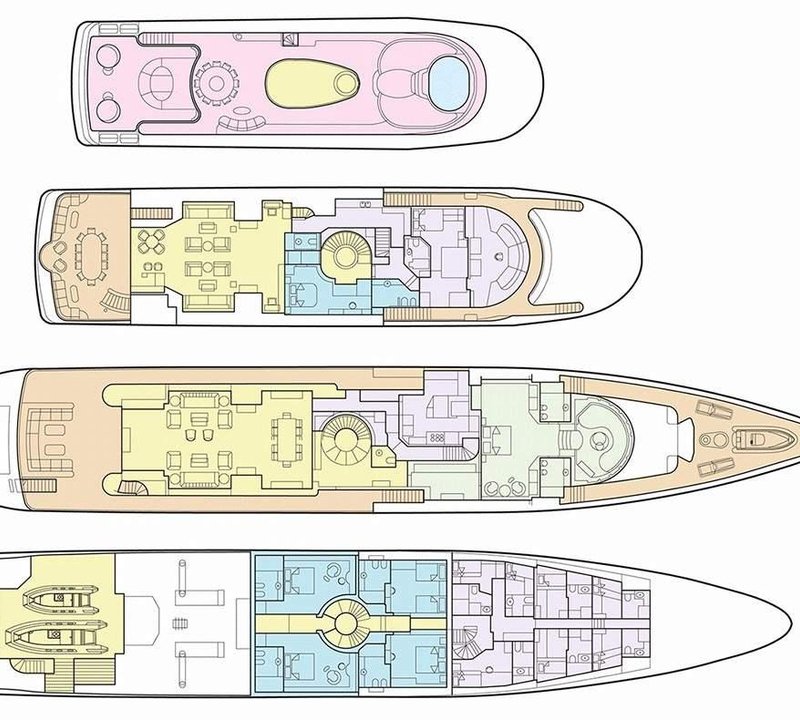 Layout