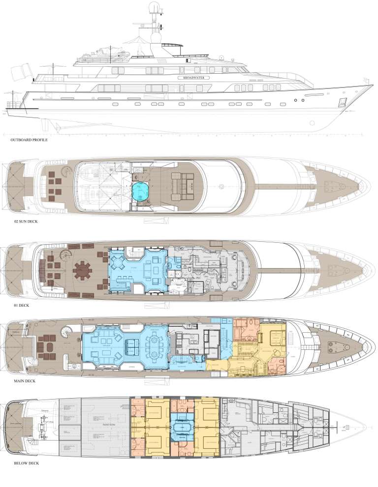 BROADWATER - Layout