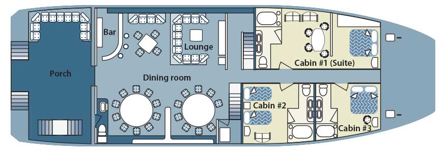 Layout