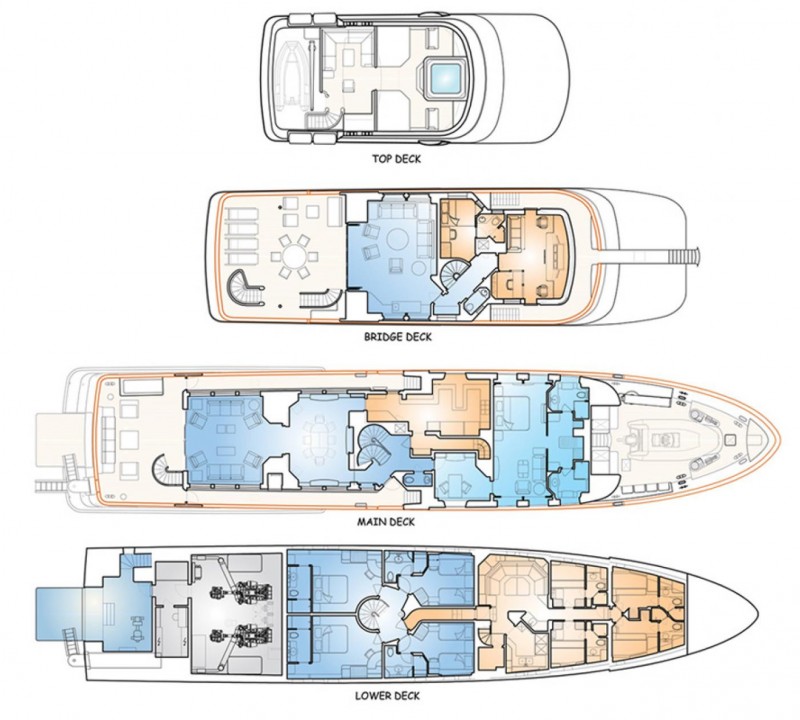 Layout