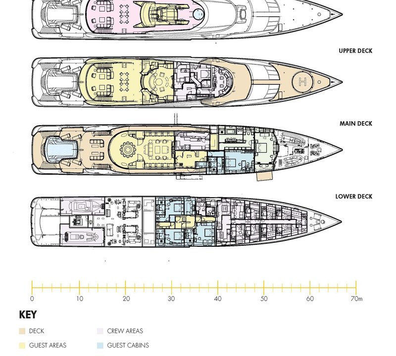 Layout