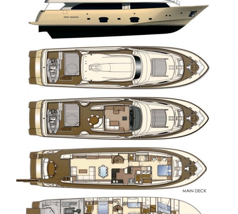 Layout