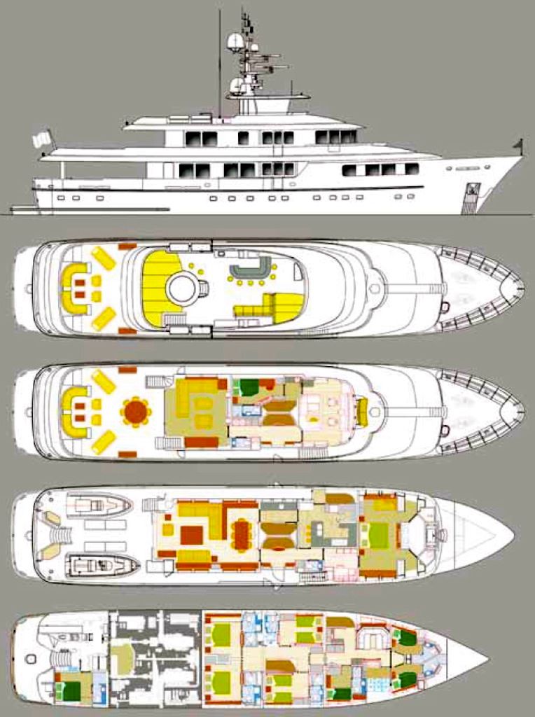 Layout