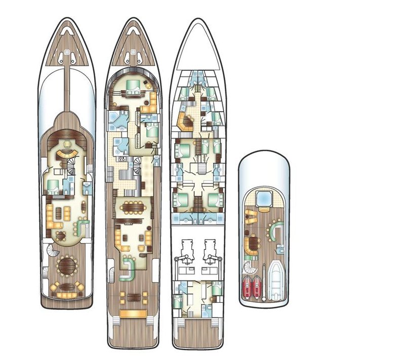 Layout