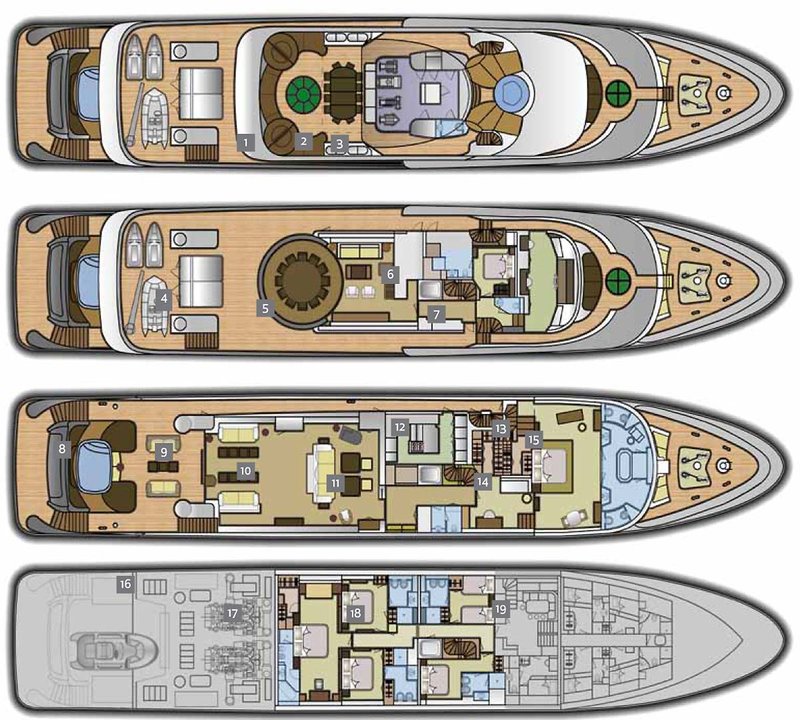 Layout