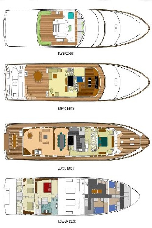 Monte Carlo - Layout