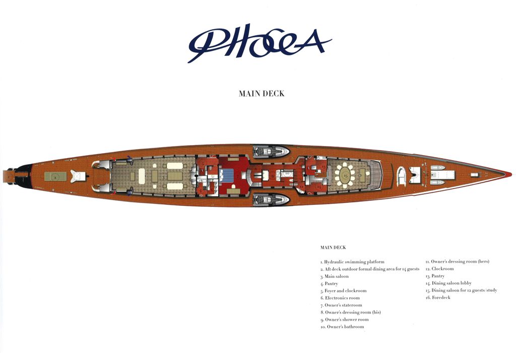PHOCEA -  Layout