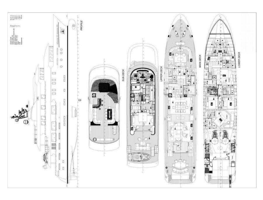 Layout