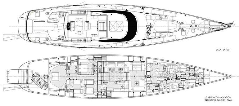 Layout