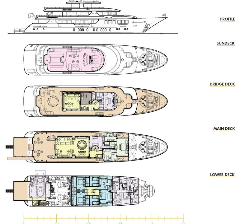 Layout